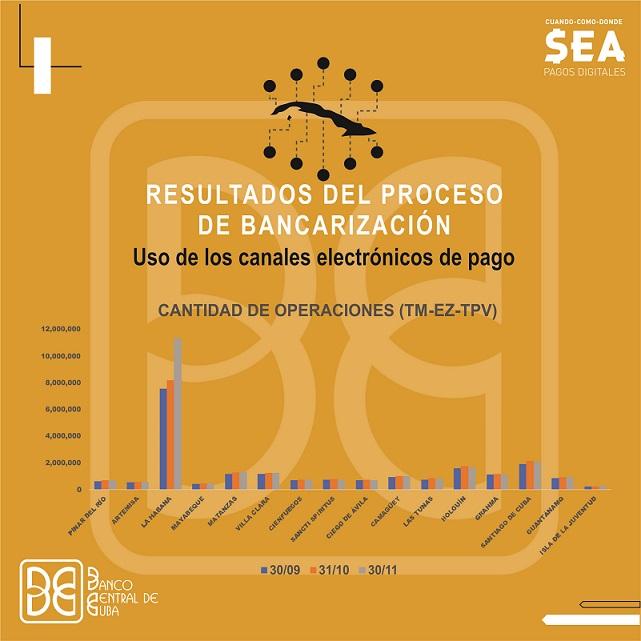 https://www.bc.gob.cu//storage/noticias/January2024/Gráfico canales de pago1.jpg